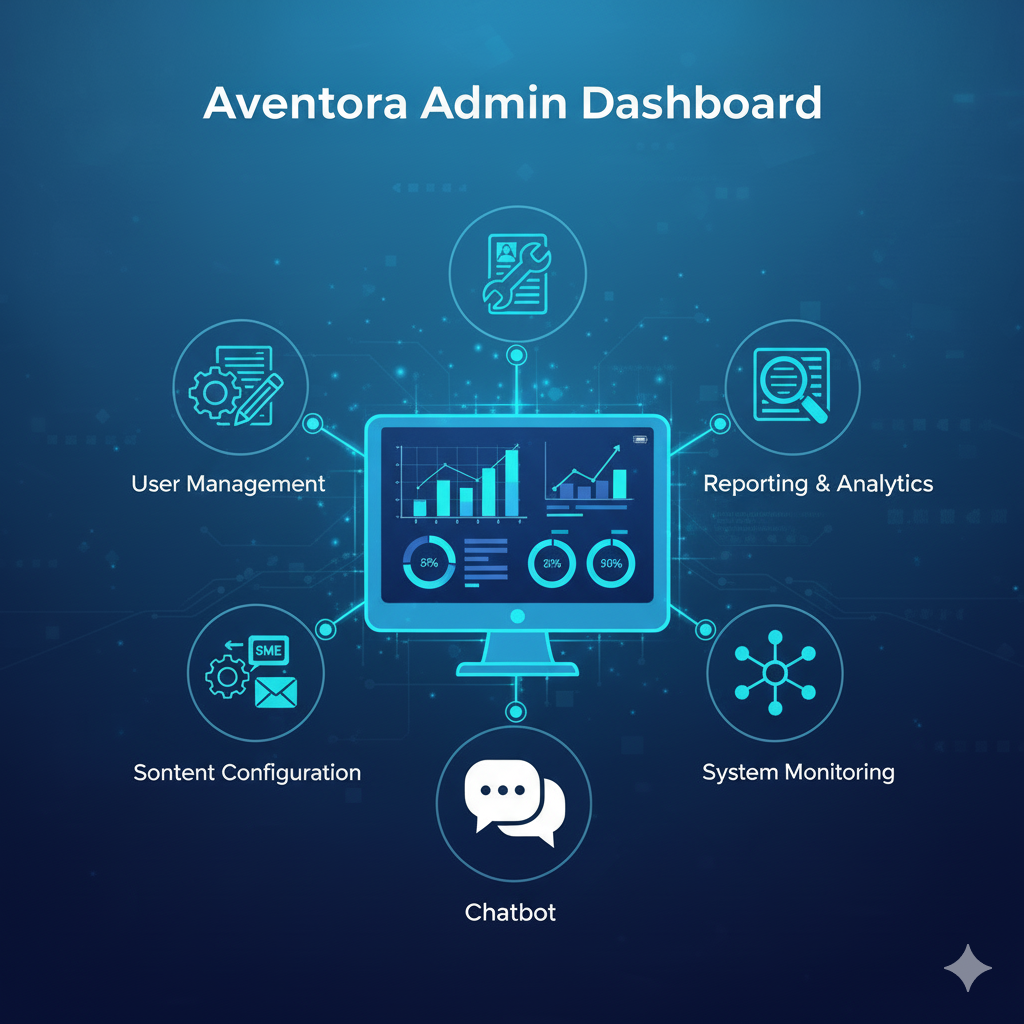 Admin Dashboard