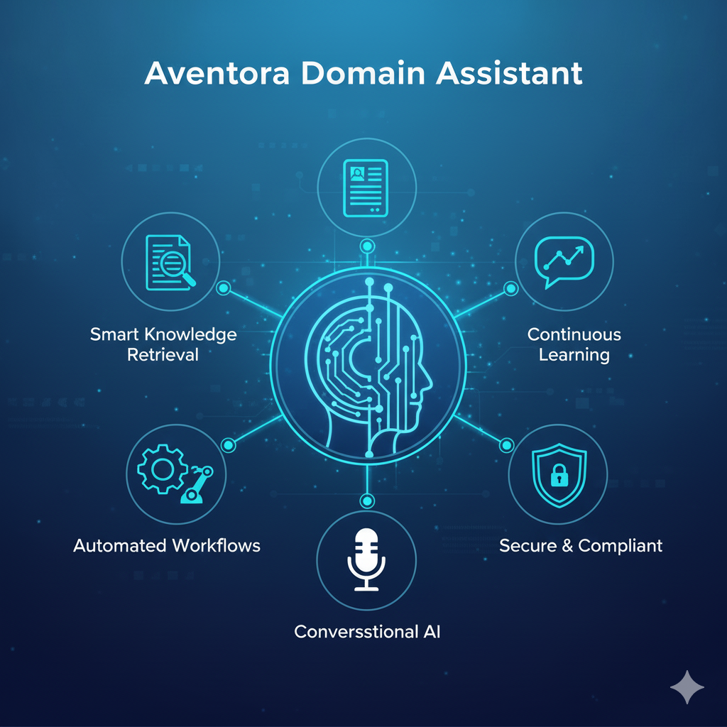 Domain Assistant