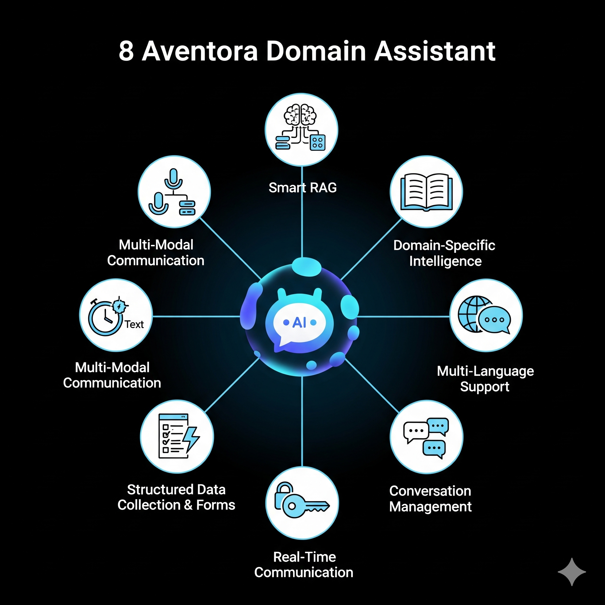 Domain Assistant Features